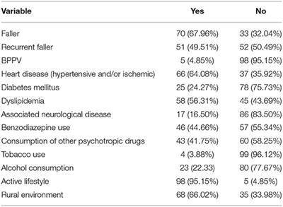 Presbyvestibulopathy, Comorbidities, and Perception of Disability: A Cross-Sectional Study